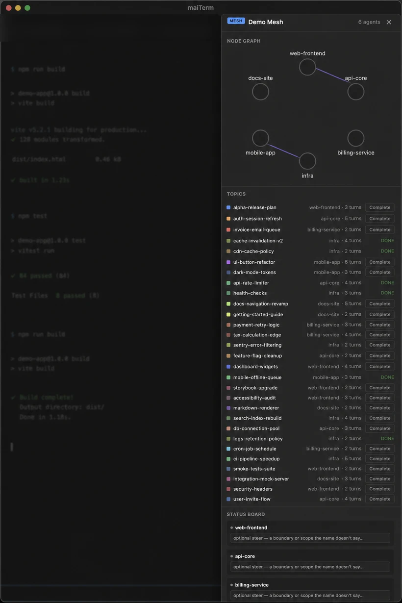 The maiTerm mesh cockpit showing a node graph of specialist agents